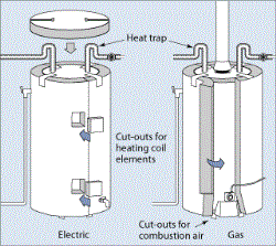 Energy-Efficient Water Heaters St. Joseph MI