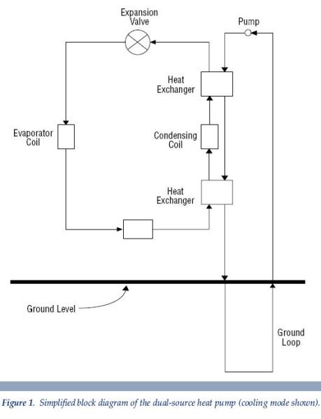 a simplified block diagram of the dual-source heat pump St. Joseph MI